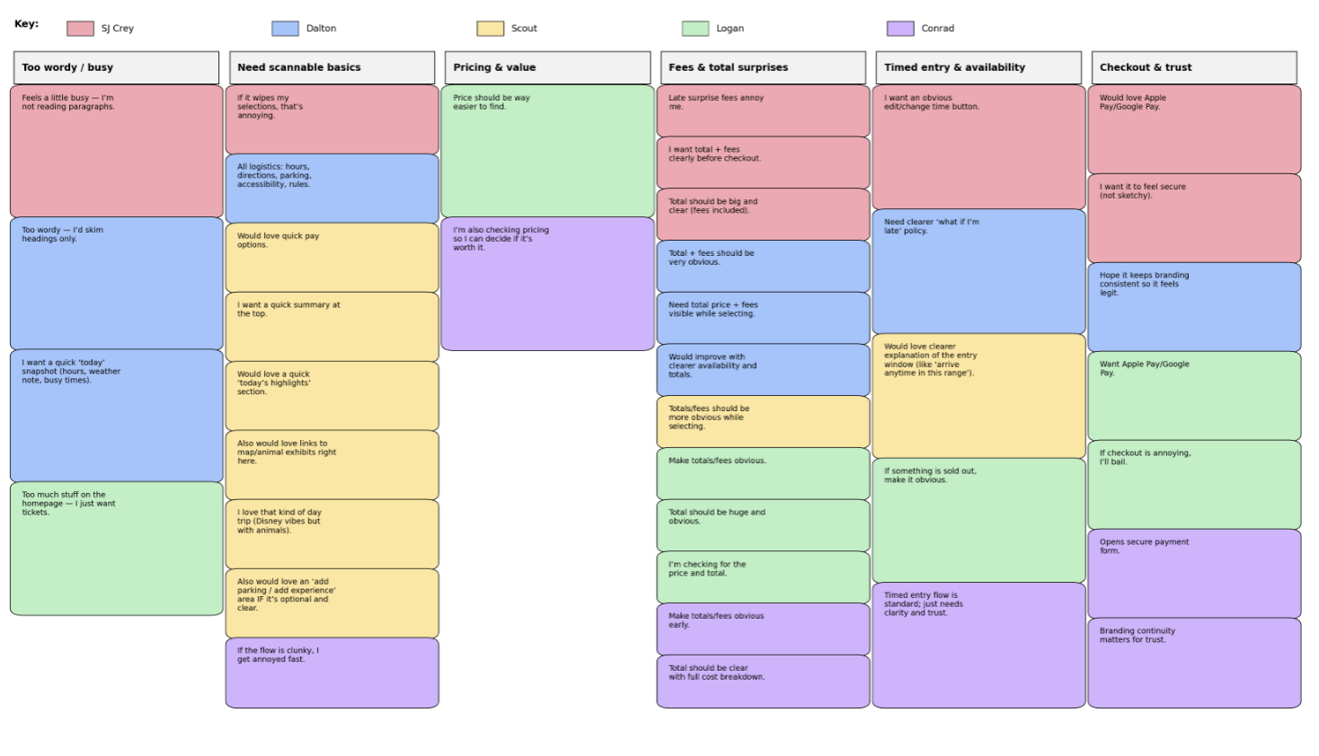 Affinity map image