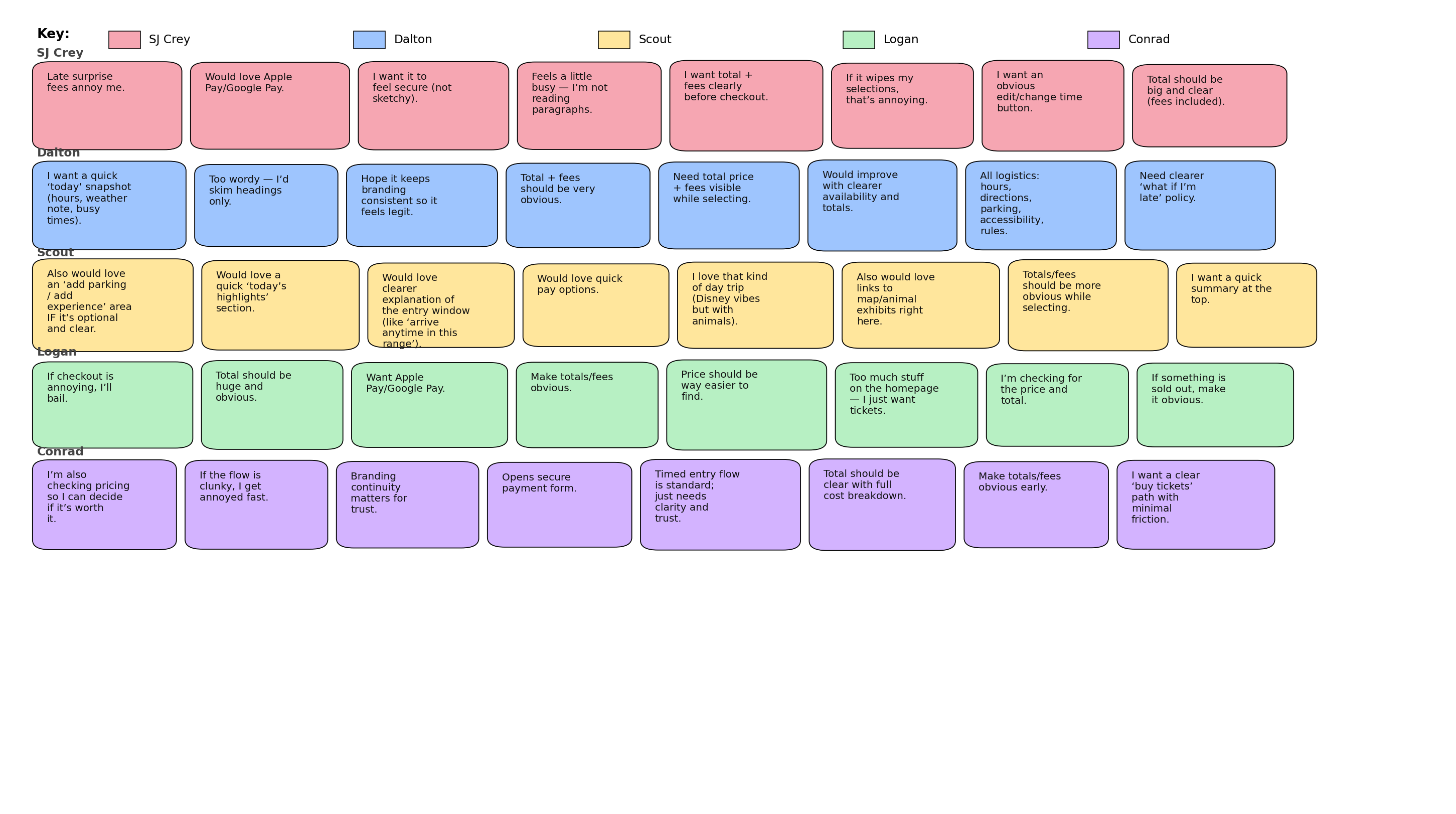 Usability testing image